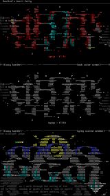 Ascii Colly 07/96 by Exulted