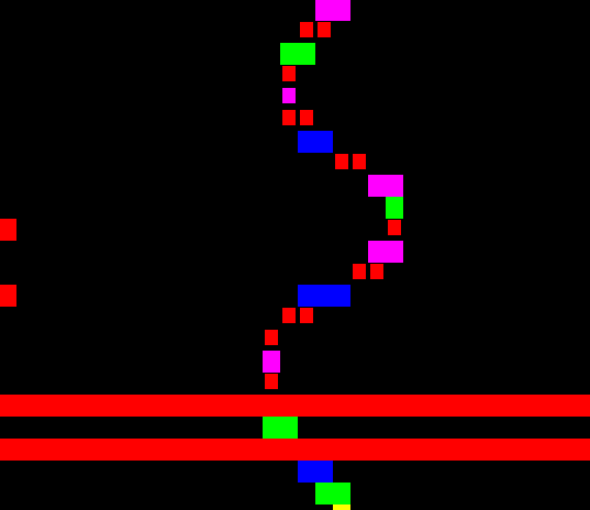 RNA by Blippypixel