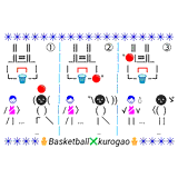 Basketball by Kurogao