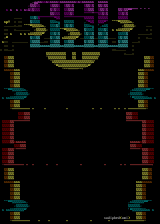 aSL info file pallete by sudiphed