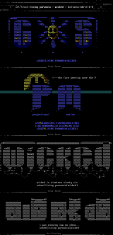 wicked ascii supremacy by living paranoia